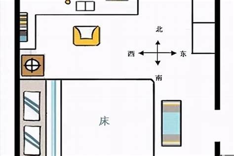 床頭朝向禁忌|风水学床头朝哪个方向好 卧室床头朝向禁忌图解